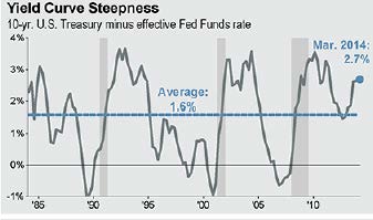 JPMorgan Recession rates slide