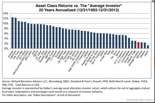 Investor Returns