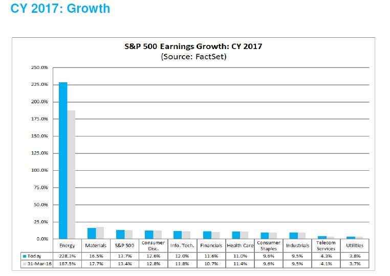 4-29-16 2017 Growth Estimates