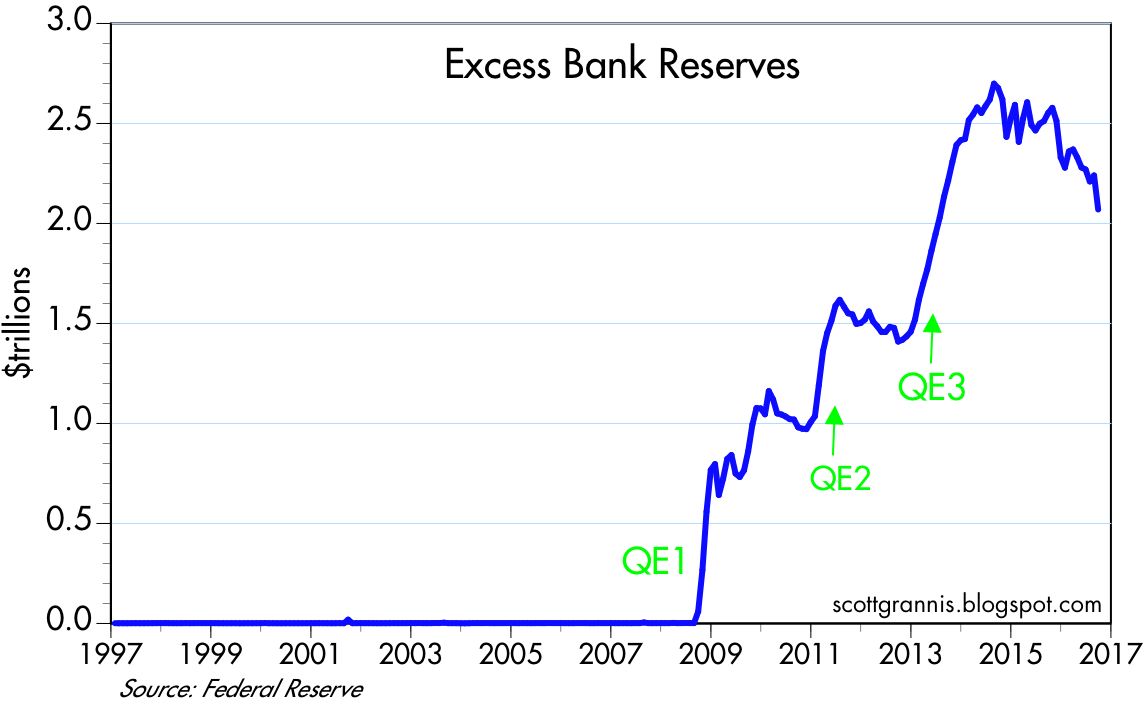 10-12-16-excess-reserves-grannis-fed-reserve