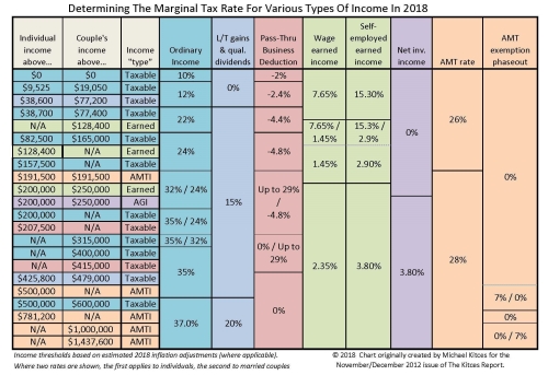 Marginal-Tax-Rates-Chart-for-2018-1