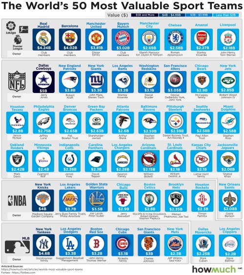 worlds-most-valuable-sport-teams-(3)-2503